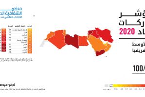 مؤشر مدركات الفساد لسنة 2020